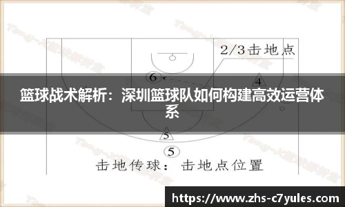 篮球战术解析：深圳篮球队如何构建高效运营体系