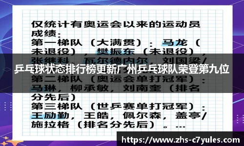 乒乓球状态排行榜更新广州乒乓球队荣登第九位