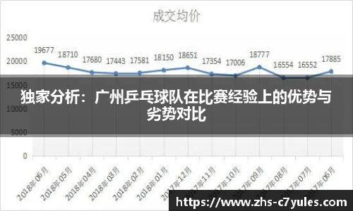 独家分析：广州乒乓球队在比赛经验上的优势与劣势对比